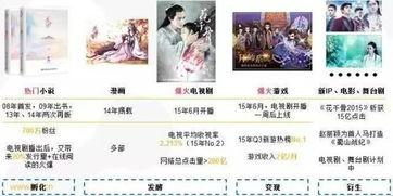 吃瓜爆料3分钟,吃瓜爆料3分钟，带你领略明星幕后故事